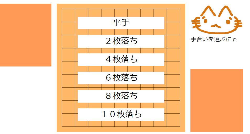 アイドリング 発電量