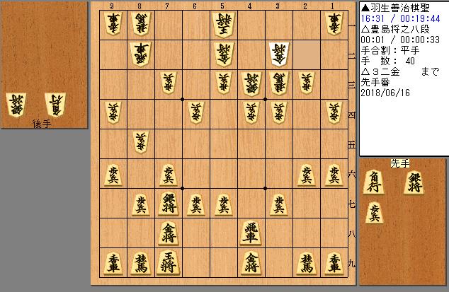 羽生棋聖vs豊島八段