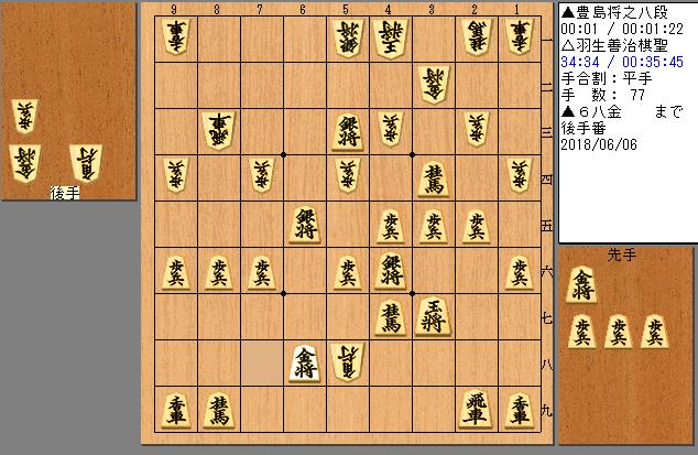 羽生棋聖vs豊島八段