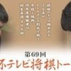 阪口悟六段vs藤井聡太七段 NHK杯テレビ将棋トーナメントの棋譜速報！